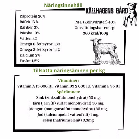 Lamm med sötpotatis och Mynta vuxen hund - Källhagens gård