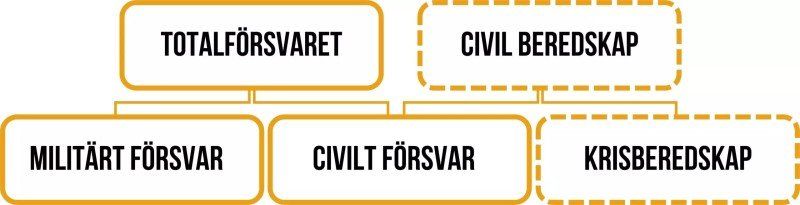 Totalförsvarsplikt i Sverige – vad innebär det och är du förberedd?