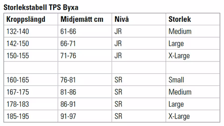 TPS Response R6 byxor JR