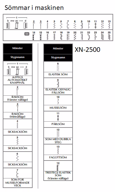 Sömmar Brother symaskin XN-2500