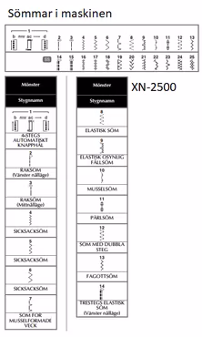 Brother symaskin XN-2500 - 25 sömmar