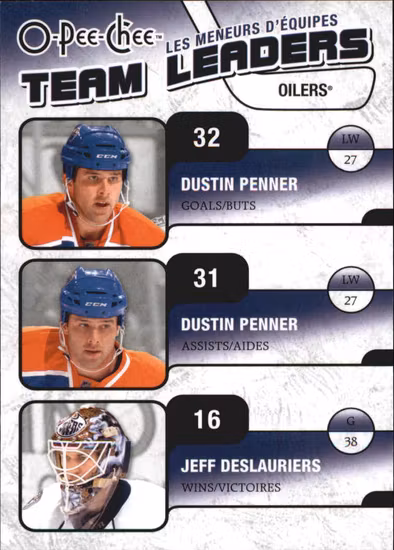 2010-11 O-Pee-Chee Team Leaders #TL12 Dustin Penner Jeff Deslauriers (10-T11-NHLOILERS)