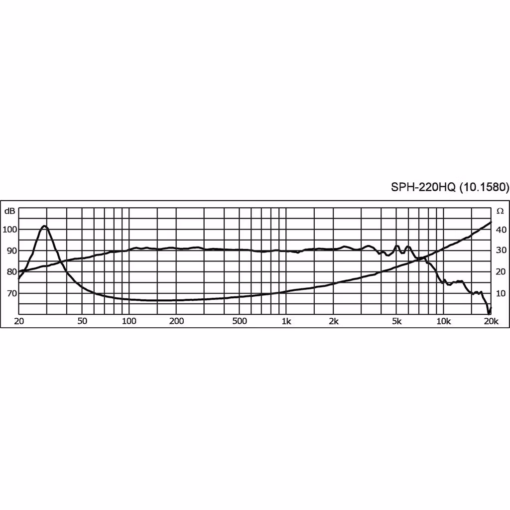 Monacor SPH-220HQ 8'' Bashögtalare