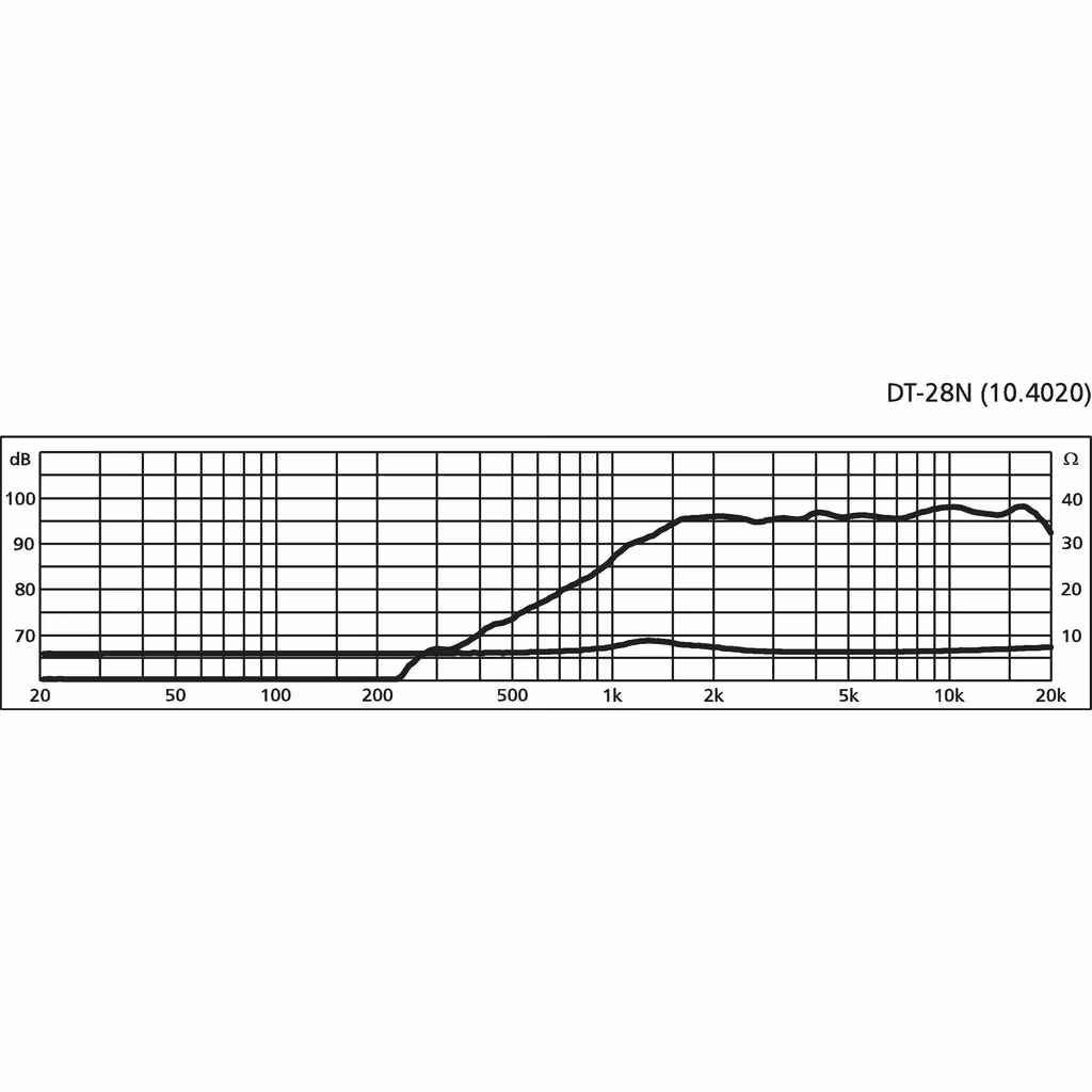 Monacor DT-28N Dome diskant