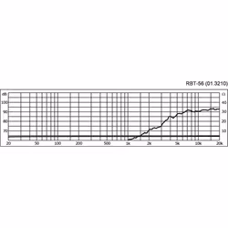 Monacor RBT-56 Banddiskant