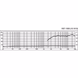 Monacor RBT-1000 Banddiskant