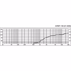 Monacor AIRMT-130 Banddiskant