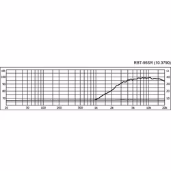 Monacor RBT-95SR Banddiskant