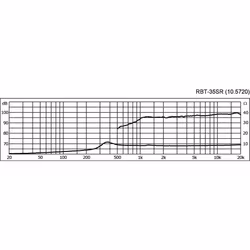 Monacor RBT-35SR Banddiskant set (pris/par)