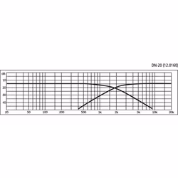 Monacor DN-20 Delningsfilter 2-vägs