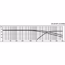 Monacor DN-2618 Delningsfilter 2-vägs