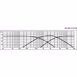 Monacor DN-200 Delningsfilter 3-vägs