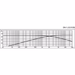 Monacor DN-1 Delningsfilter 2-vägs