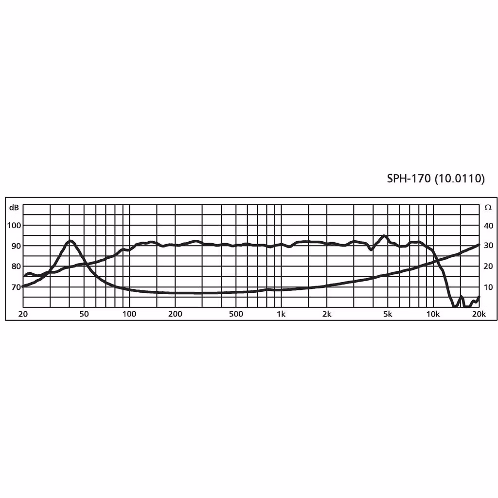 Monacor SPH-170 6 3/4" Bas/mellanregisterhögtalare