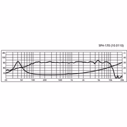 Monacor SPH-170 6 3/4" Bas/mellanregisterhögtalare