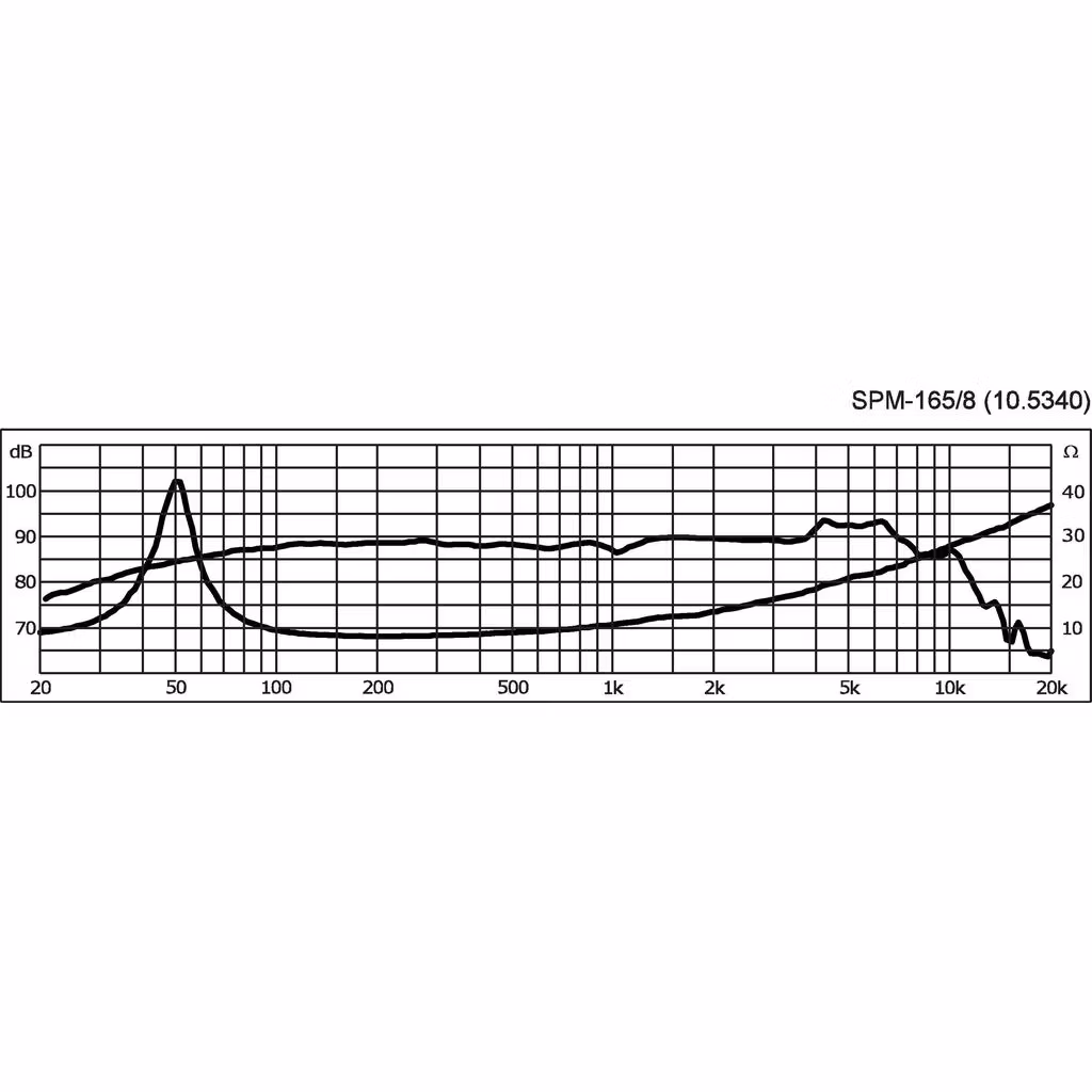 Monacor SPM-165/8 6'' Bas/mellanregisterhögtalare