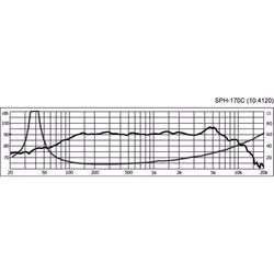 Monacor SPH-170C 6 1/2'' Bas/mellanregisterhögtalare