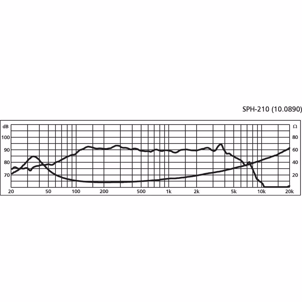 Monacor SPH-210 8'' Bas/mellanregisterhögtalare