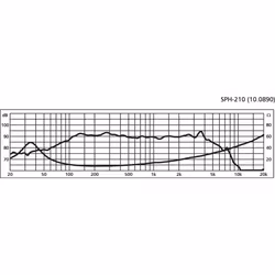 Monacor SPH-210 8'' Bas/mellanregisterhögtalare