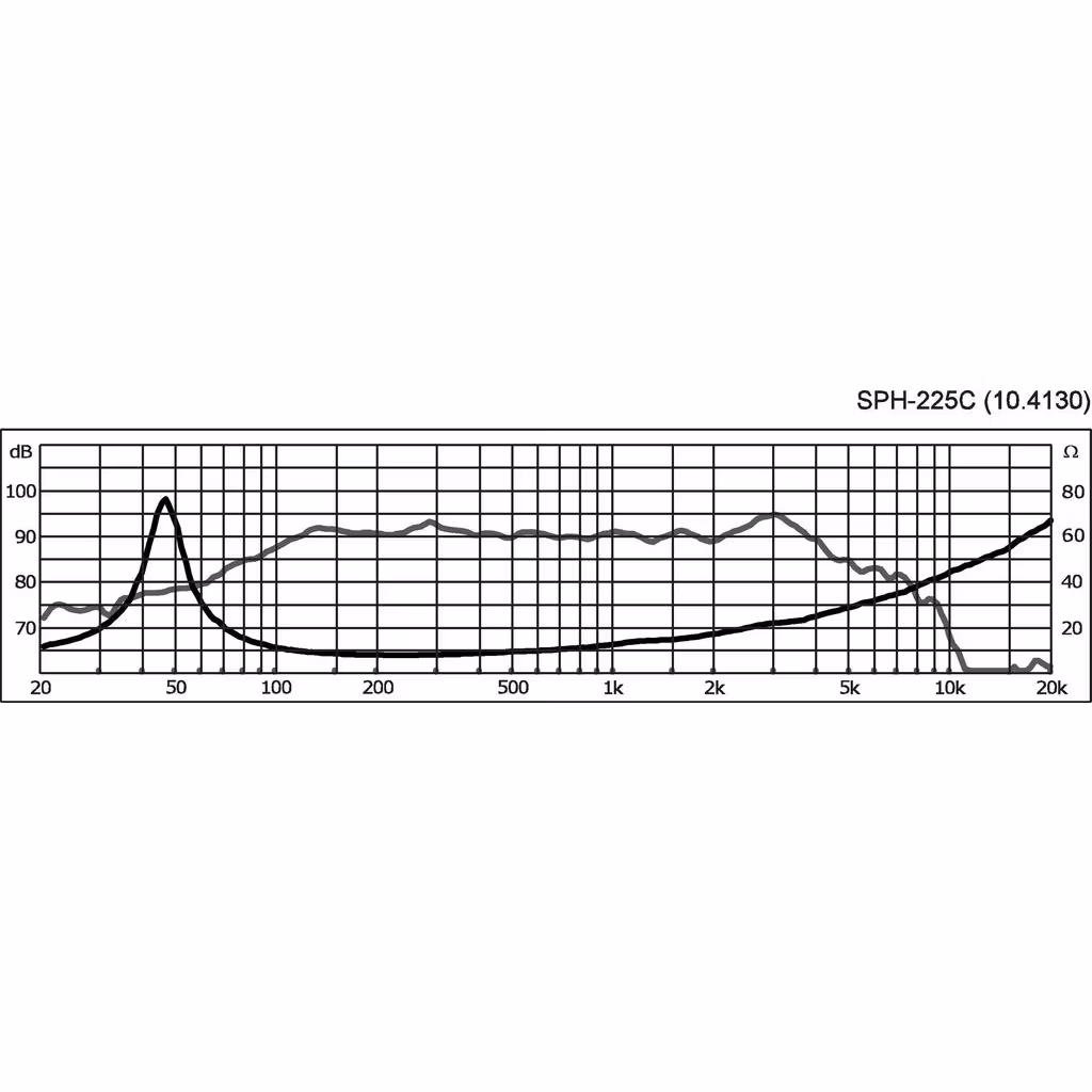 Monacor SPH-225C 8'' Bas/mellanregisterhögtalare