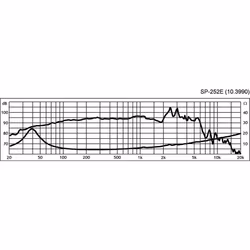 Monacor SP-252E 10'' Bashögtalare