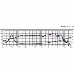 Monacor SP-90 8'' Baselement