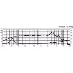 Monacor SP-202E 8'' Bas/mellanregisterhögtalare