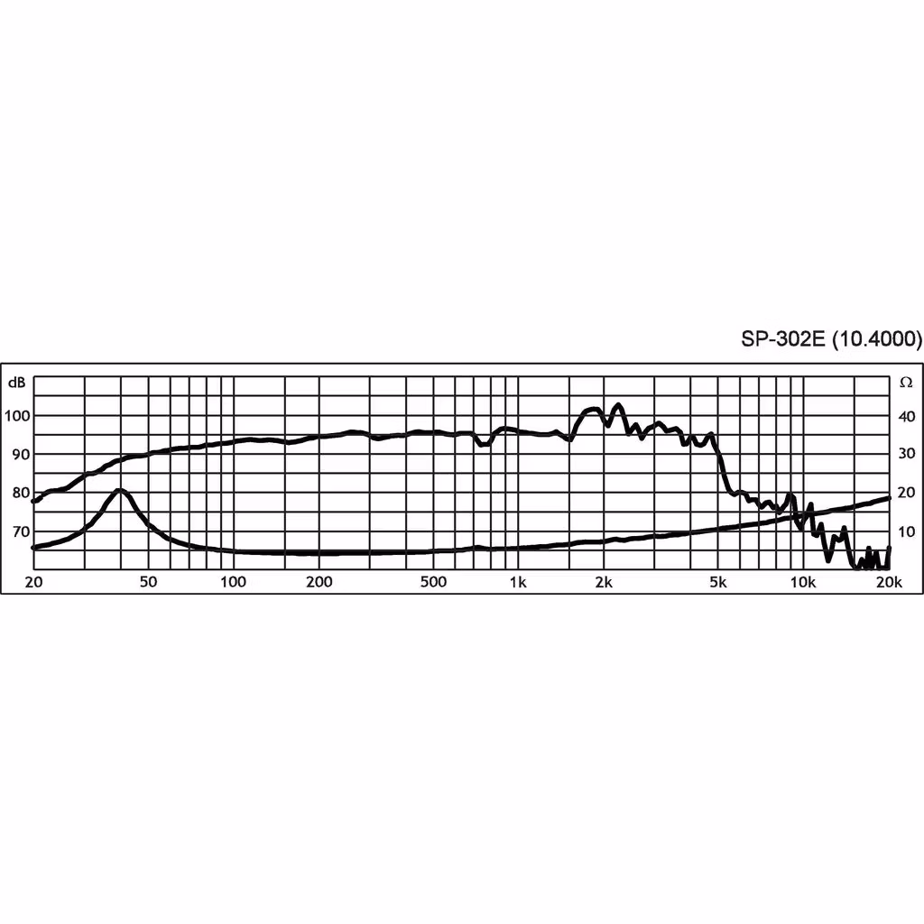 Monacor SP-302E 12'' bashögtalare