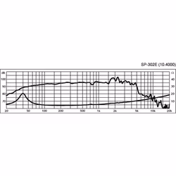 Monacor SP-302E 12'' bashögtalare