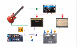 Radial Twin Line Effects loop interface for two amps.