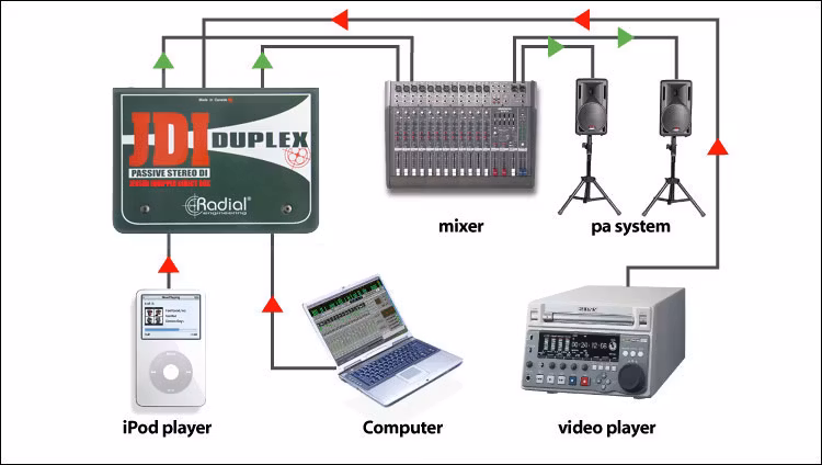 Radial JDI DUPLEX STEREO