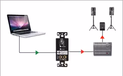 Radial Stagebug SB-5W Wall-mounted stereo DI
