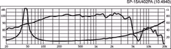 Monacor SP-15A/402PA 15", 400Wrms, 8ohm
