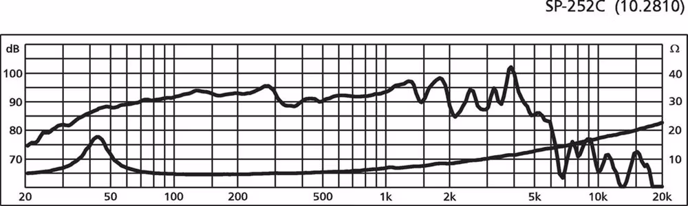 Monacor SP-252C 10", 100Wrms, 4ohm
