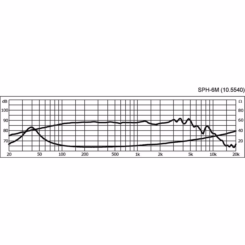 Monacor  SPH-6M 6", 15Wrms, 8ohm