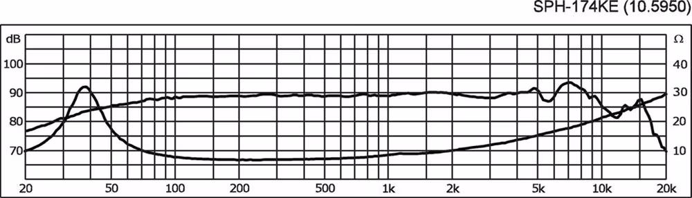 Monacor SPH-174KE 6½", 50Wrms, 8ohm