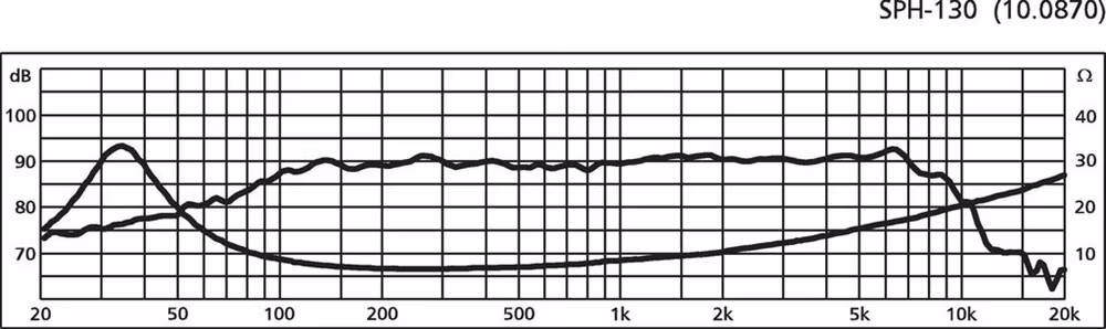 Monacor SPH-130 5½", 55Wrms, 8ohm