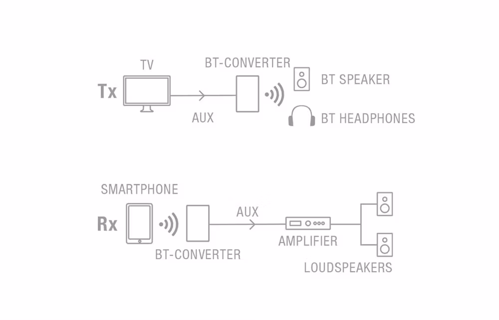 Fonestar BT-CONVERTER