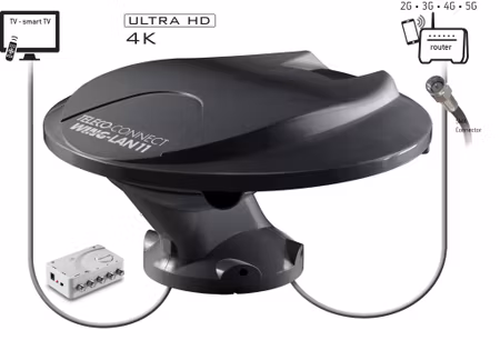 TELECO Wing LAN 11 Internet+TV+Radio