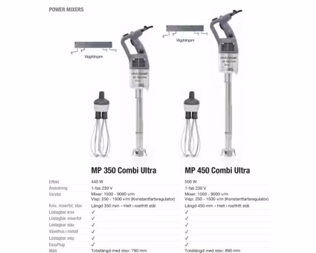 Visptillsats till MP350/450 V.V ULTRA. ROBOT COUPE