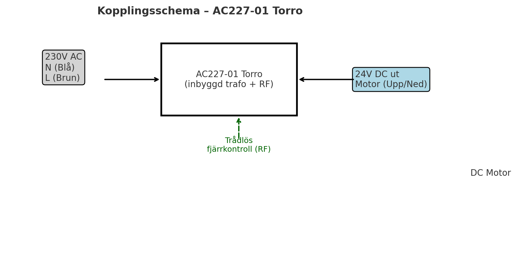 Kopia Torro AC227-03 Brytare DC RF 1 kanal Vit inkl.monterings-dosa