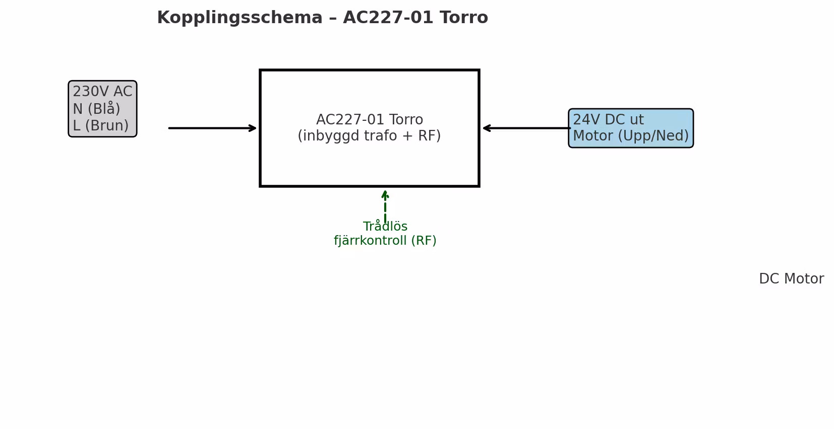 Torro AC227-03 Brytare DC RF 1 kanal Vit inkl.monterings-dosa