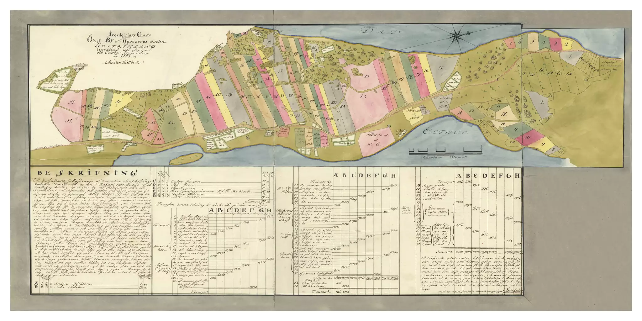 Historisk karta över Ön, år 1755