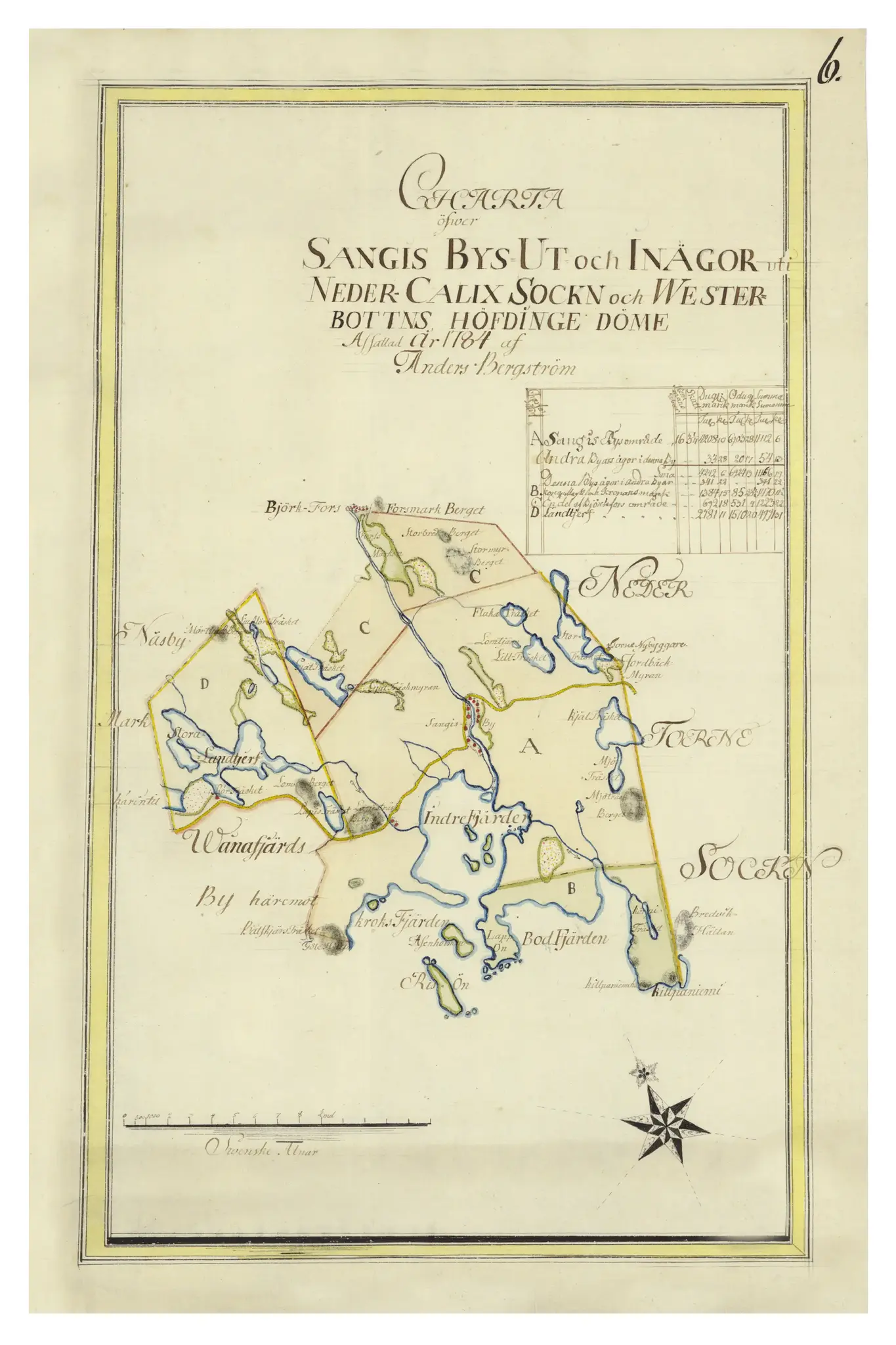 Historisk karta över Sangis, år 1784
