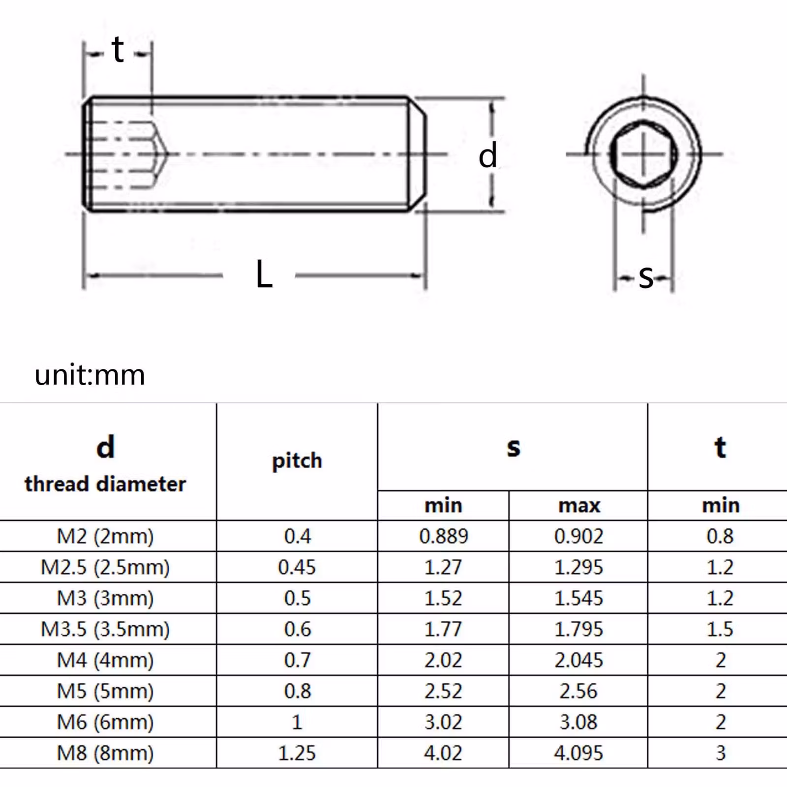 M6 8 mm umbraco allen settskrue