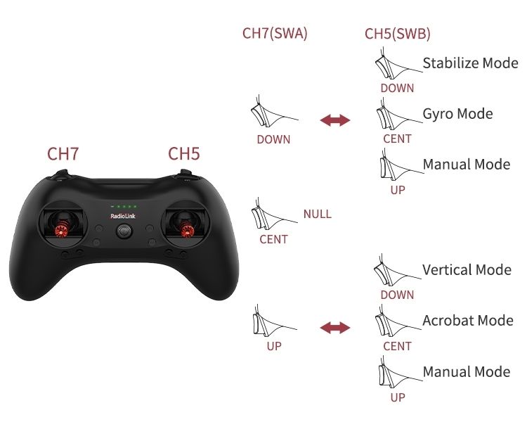 Radiolink T8S-BT FHSS 8CH RC Handle TX/RX 2.4GHz