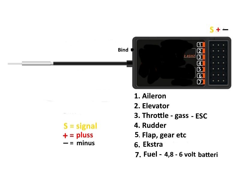 2,4 GHz Lanyu 6 kanal radio