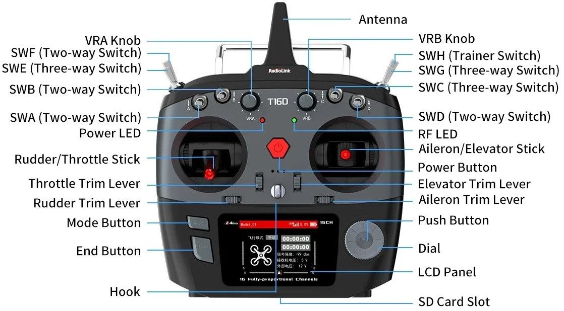 Radiolink T16D med R16F Gyro Receiver 2.4Ghz radio system