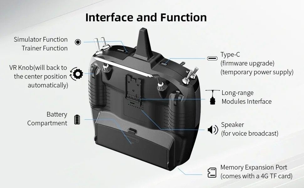 Radiolink T16D med R16F Gyro Receiver 2.4Ghz radio system