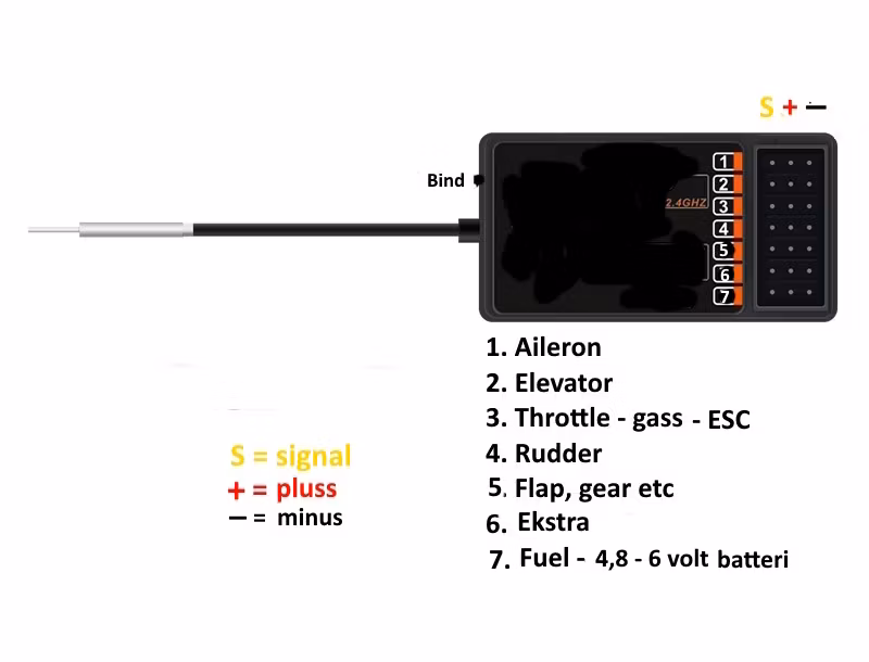 2,4 GHz Lanyu 6 kanal radio